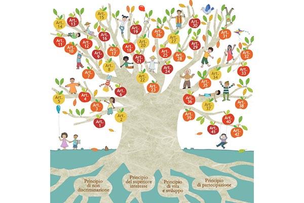 Anche a Novara si celebra la Giornata dei diritti dei bambini