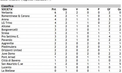 Calcio, Campionato di Eccellenza, 2^ giornata