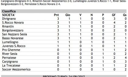 Calcio, Seconda Categoria Girone B: tutti i risultati della prima giornata