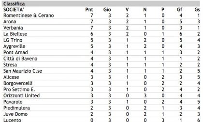 Calcio, campionato di Eccellenza girone A: tutti i risultati