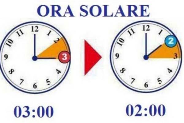 Torna l’ora solare