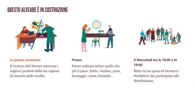 Bio Mercato: L'alveare che dice sì