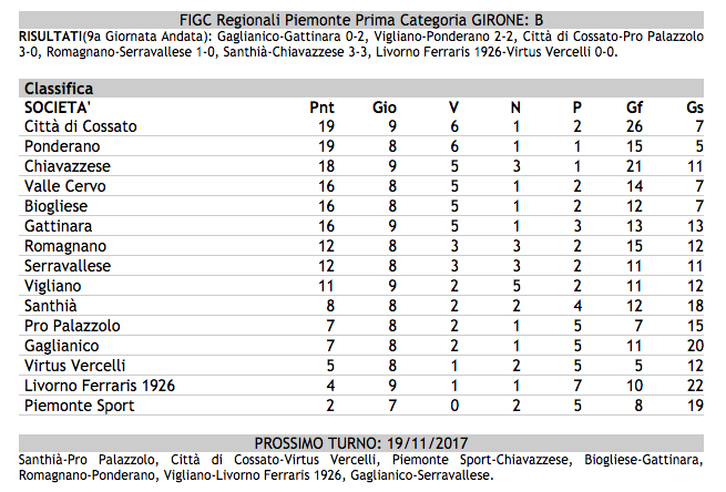 Prima Categoria B