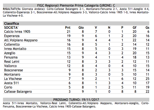 Prima Categoria C