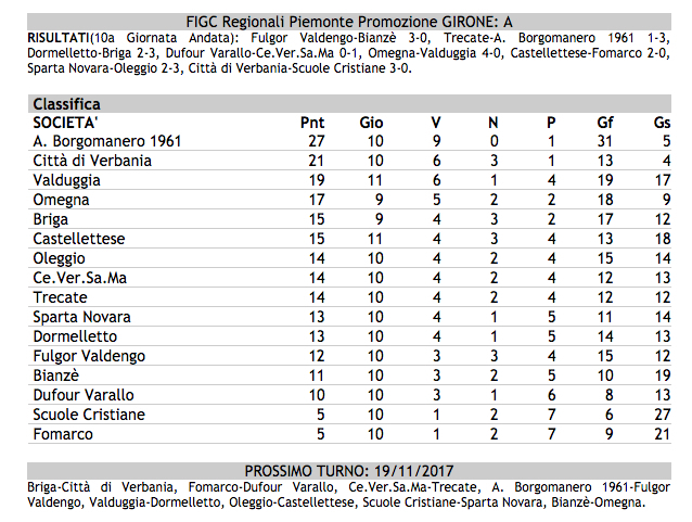 Promozione B