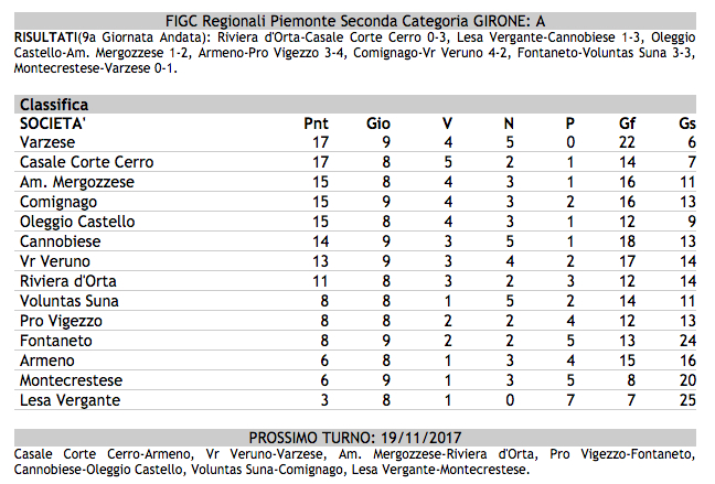 Seconda Categoria A