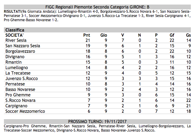 Seconda Categoria B