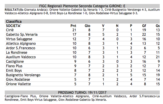 Seconda Categoria E