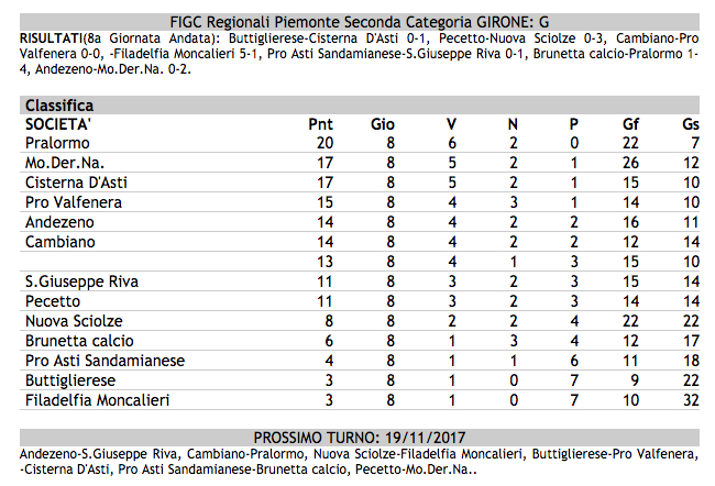 Seconda Categoria G