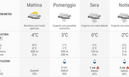 Meteo NEVE: arriva VENERDI tutto il giorno