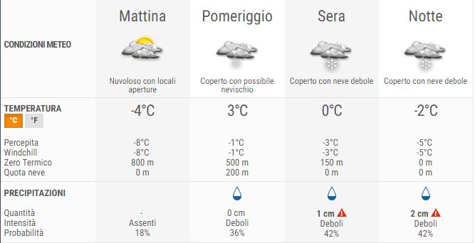 Meteo NEVE: arriva VENERDI tutto il giorno