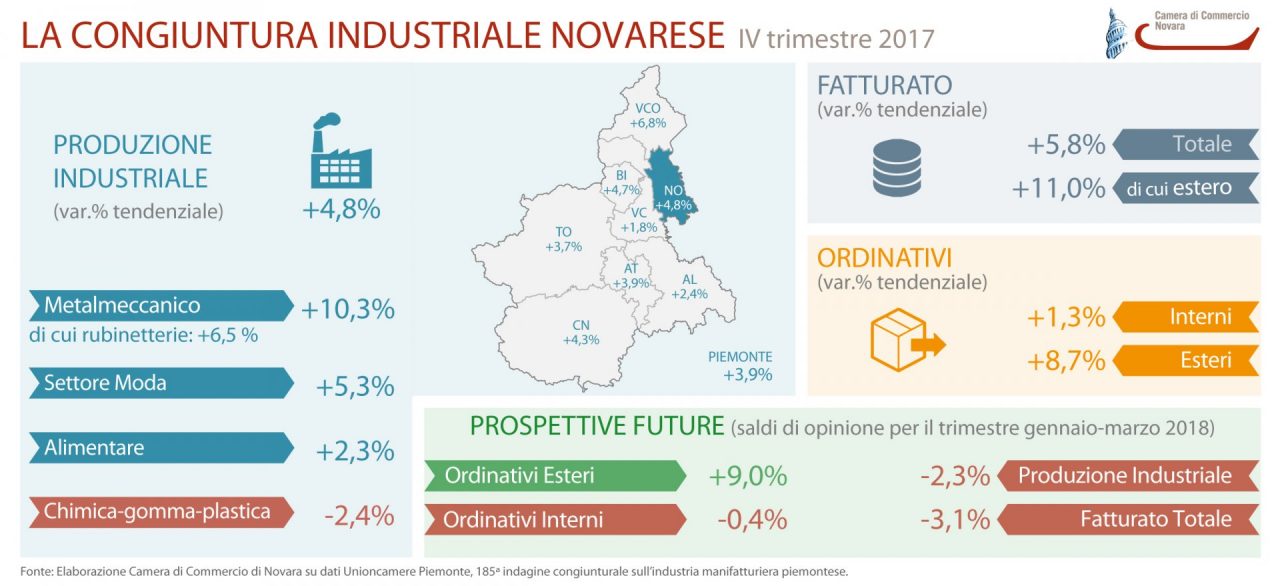 industria manifatturiera 