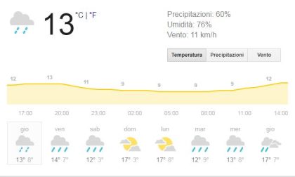 Meteo salve Pasqua e Pasquetta: pioggia prima e dopo