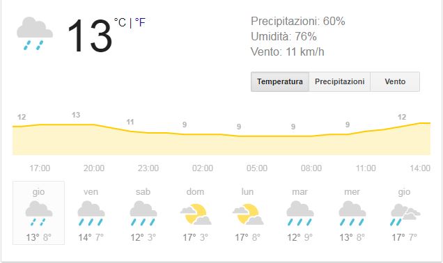 Meteo salve Pasqua e Pasquetta: pioggia prima e dopo