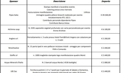 AirShow a costo zero per i cittadini aronesi