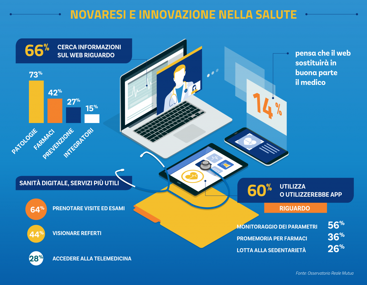 Novaresi digitali in tema di salute: tutti sul web per sapere come stiamo