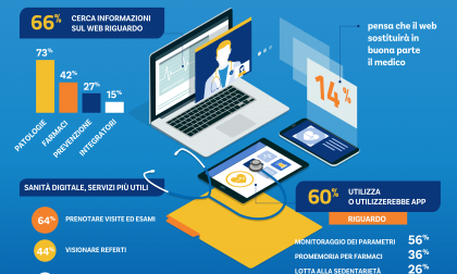 Novaresi digitali in tema di salute: tutti sul web per sapere come stiamo