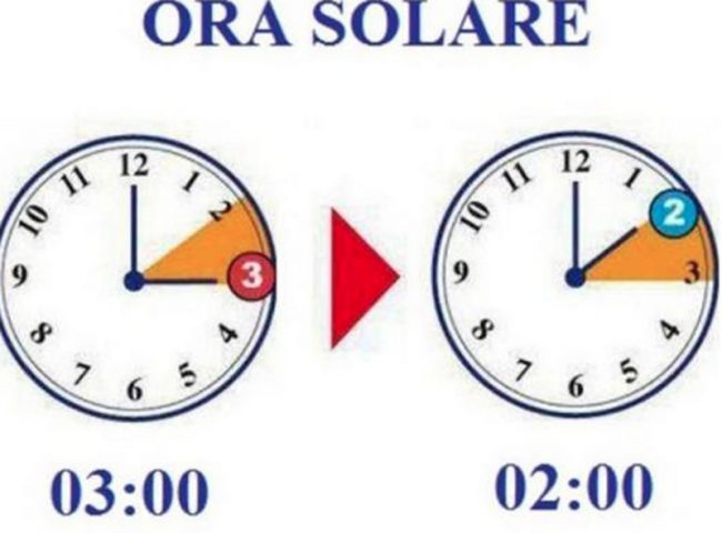 Torna l’ora solare: domenica si dorme un’ora in più