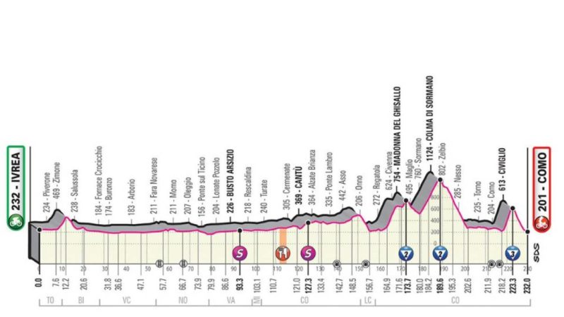 Giro d’Italia: da mercoledì le quattro tappe piemontesi