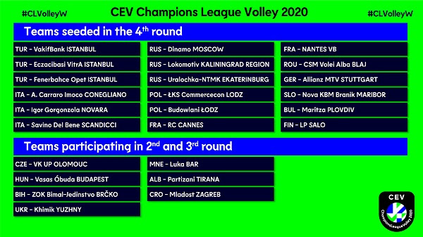 Champions League: Igor Volley in prima fascia