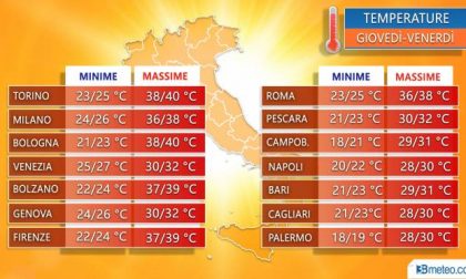 Meteo: in settimana attesa la prima grande ondata di caldo eccezionale
