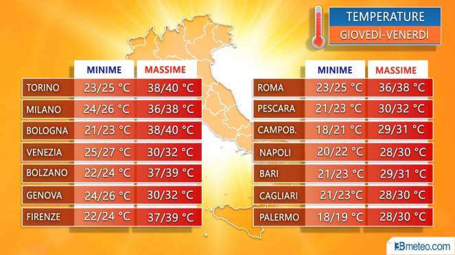 Meteo: in settimana attesa la prima grande ondata di caldo eccezionale