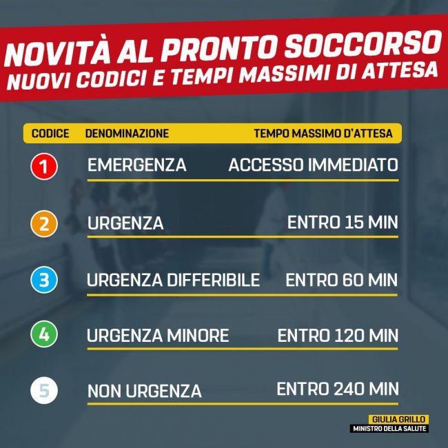 Cosa cambia con i nuovi codici di accesso al Pronto soccorso VIDEO
