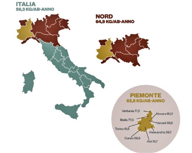 Raccolta carta e cartone in Piemonte: novarese a metà classifica