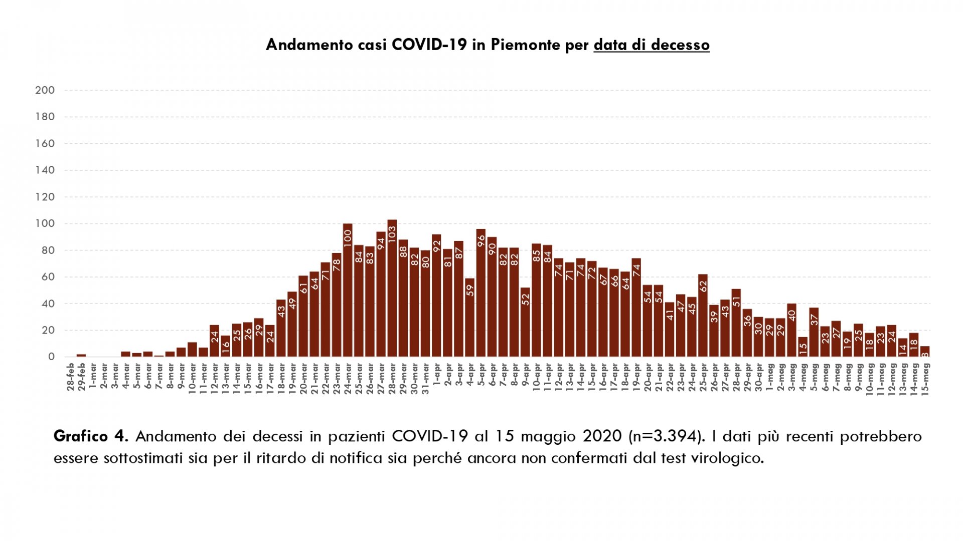 Dati COVID-19 Piemonte 16 maggio_pages-to-jpg-0006