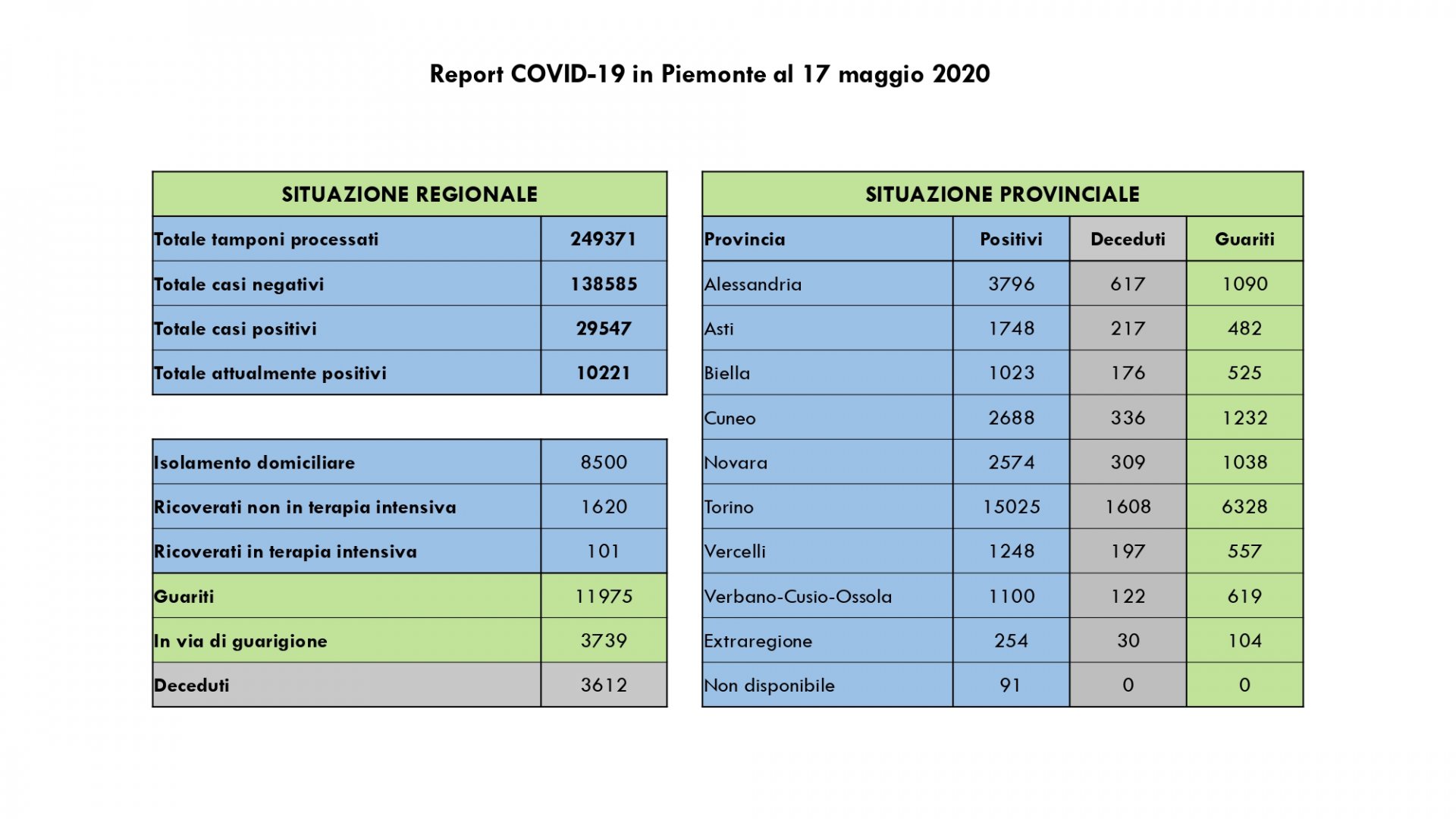 Dati COVID-19 Piemonte 17 maggio_page-0002