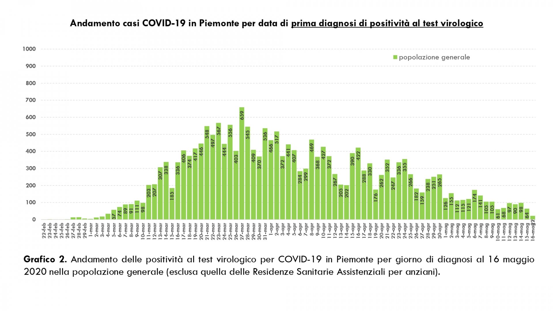 Dati COVID-19 Piemonte 17 maggio_page-0004