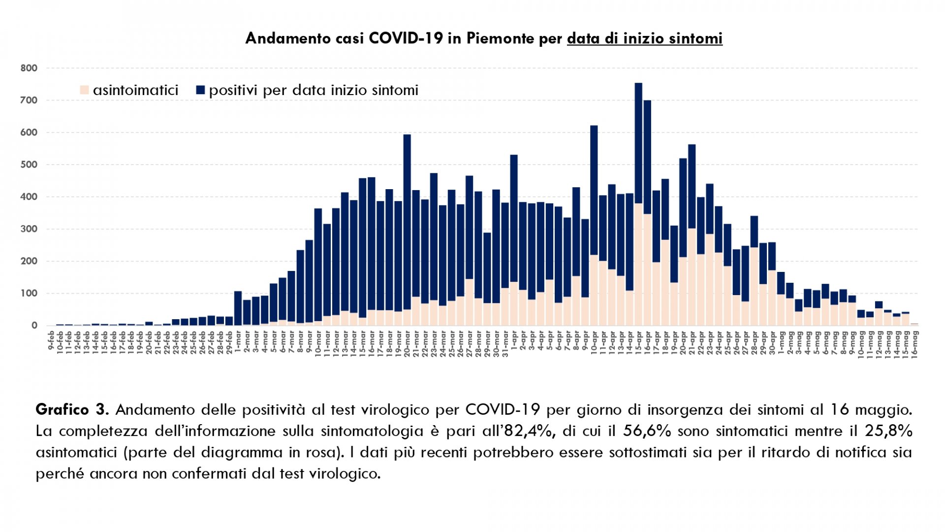 Dati COVID-19 Piemonte 17 maggio_page-0005