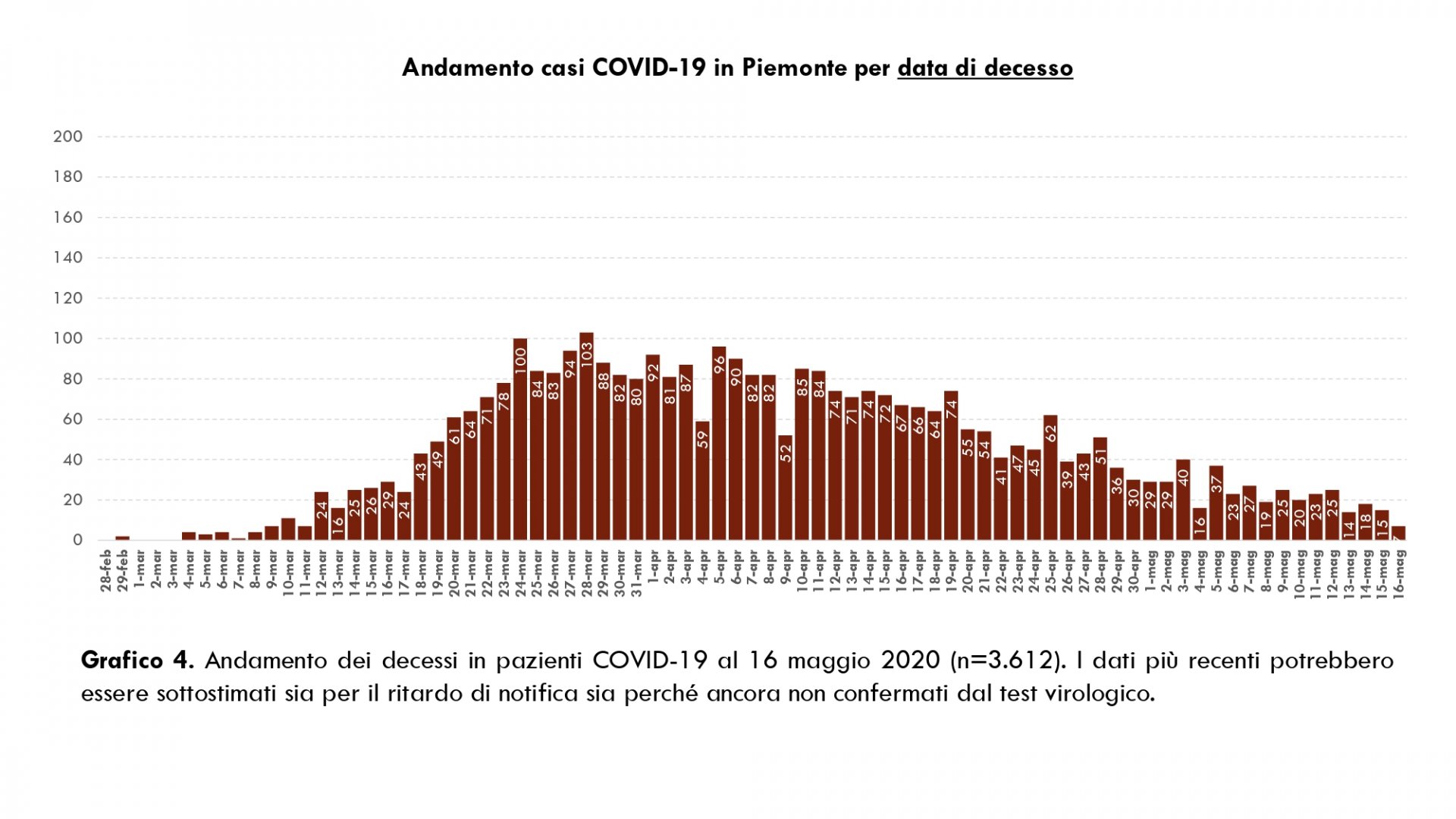 Dati COVID-19 Piemonte 17 maggio_page-0006