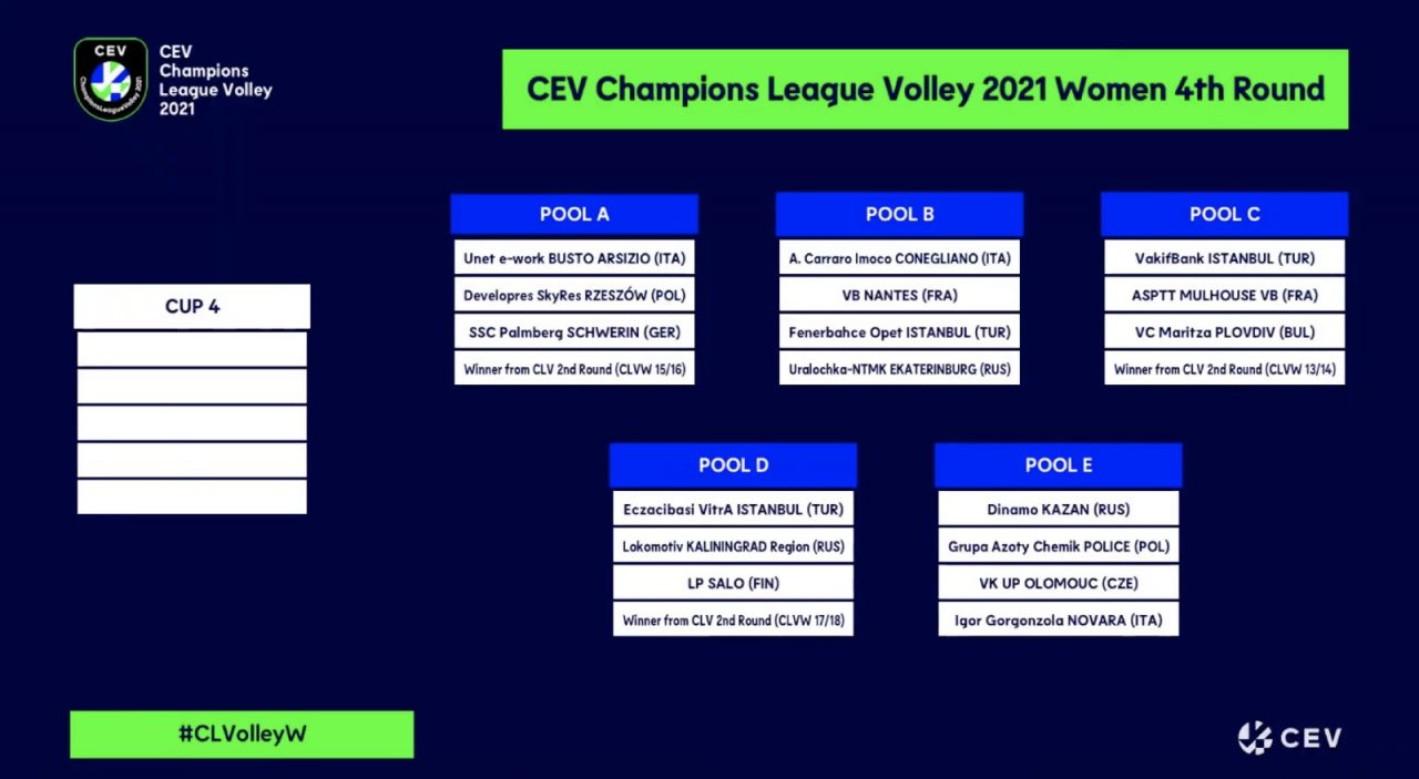 Igor Volley, sorteggio benevolo in Champions League