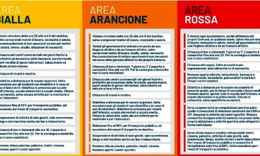 Piemonte zona gialla dal 13 dicembre: cosa cambia