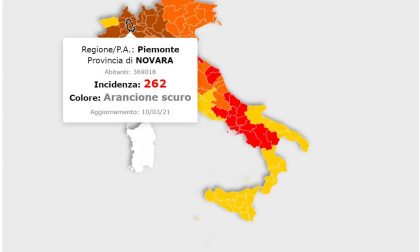 Novarese sarà zona rossa: superati i 250 casi su 100.000 abitanti, siamo a 262