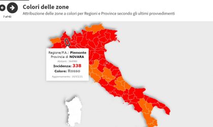 Covid impennata di contagi in provincia di Novara: 338 casi ogni 100mila abitanti