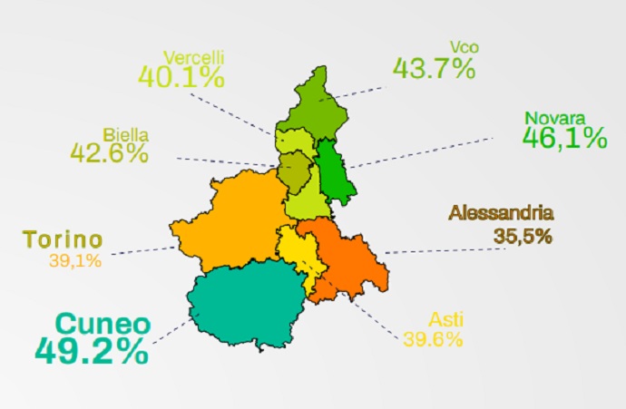 I piemontesi sono soddisfatti della propria vita? Nel novarese il bilancio è positivo