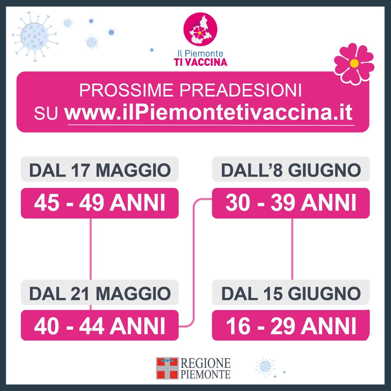 Vaccinazioni Covid: preadesioni over 40 anticipate a lunedì 17