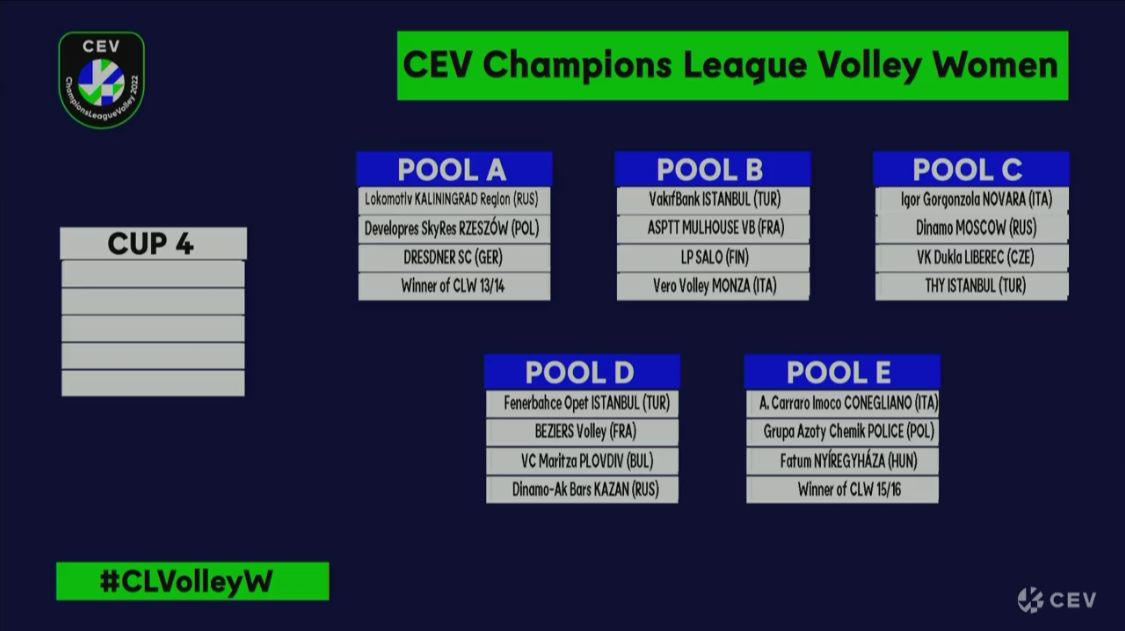 Igor Volley: ecco le avversarie in Champions
