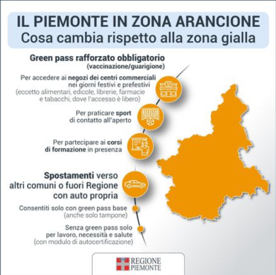 Piemonte da oggi in arancione: ecco cosa cambia