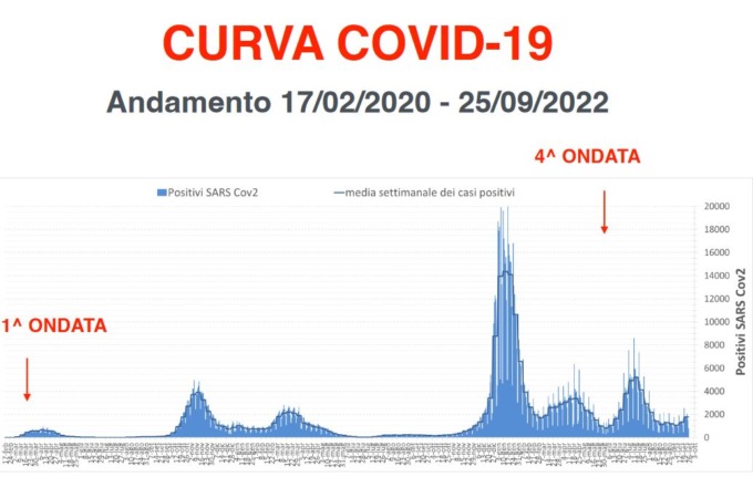 Covid nel Novarese: una media di 149 casi giornalieri