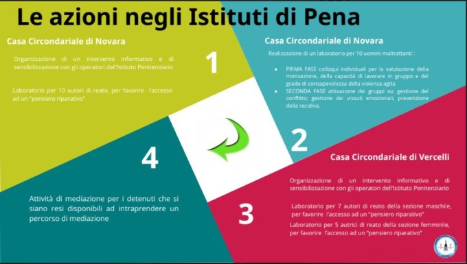 Giustizia riparativa novara