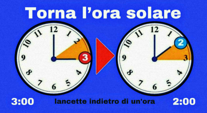 Nella notte fra sabato e domenica torna l’ora solare
