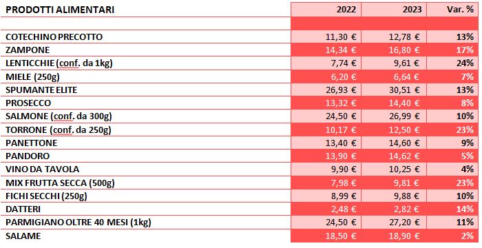 prodotti alimentari
