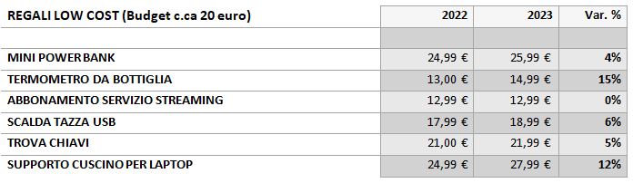 regali low cost