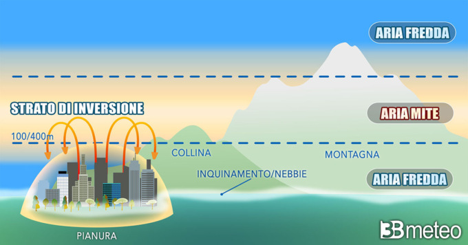 Le altre facce dell’alta pressione: inversione termica, inquinamento e neve chimica