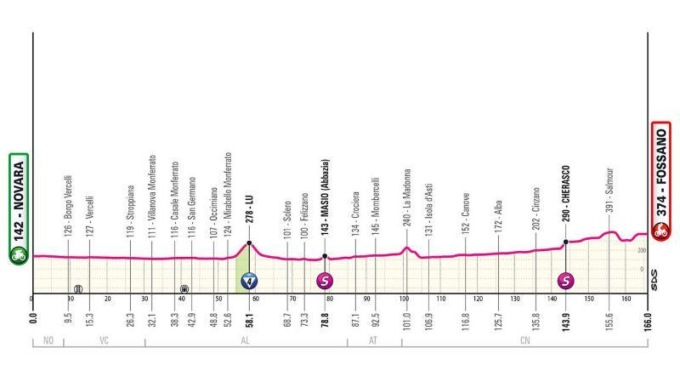 Dalla Reggia di Venaria la Partenza del Giro d’Italia 2024: la Novara-Fossano il 6 maggio