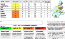 Arpa Piemonte: attenzione alle ondate di calore previste per domani sul novarese