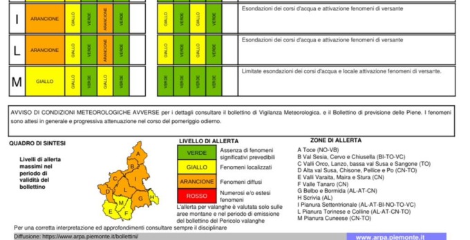 Aggiornamento maltempo: resta l’allerta arancione sul novarese, attenzione al Lago Maggiore